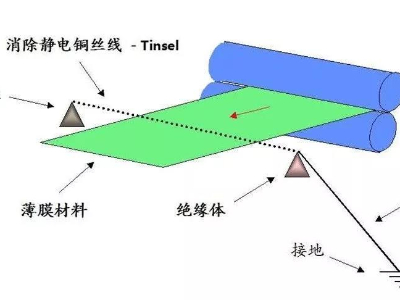 薄膜黄瓜视频APP 下载<i style='color:red'>标签印刷</i>后有静电怎么消除？