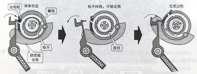 喷墨打印机走纸机构的结构及原理