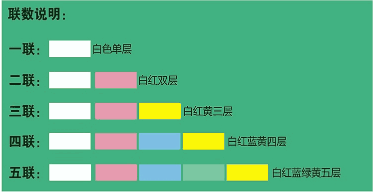 黄瓜视频破解版-联数说明